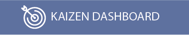 Current Kaizen Status